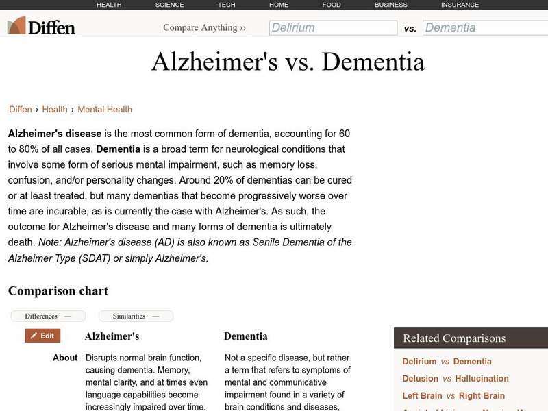 Diffen: Alzheimer's vs. Dementia Handout Diffen: Alzheimer's vs. Dementia Handout