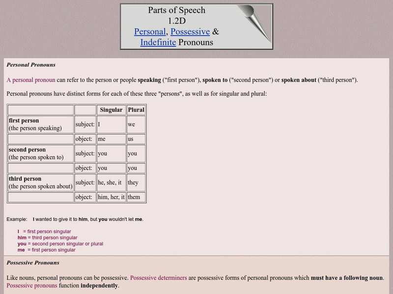 Univ. Of Calgary: Parts of Speech: Personal, Possessive & Indefinite Pronouns Handout