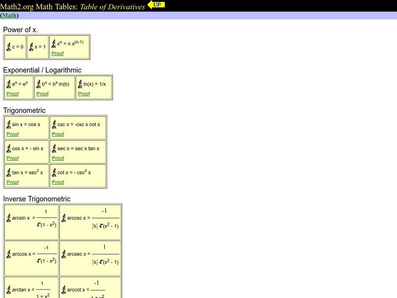 Math2.org: Table of Derivatives Handout Math2.org: Table of Derivatives Handout