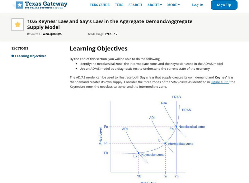 Texas Gateway: 10: Keynes' Law and Say's Law in Aggregate Demand/supply Model eBook Texas Gateway: 10: Keynes' Law and Say's Law in Aggregate Demand/supply Model eBook