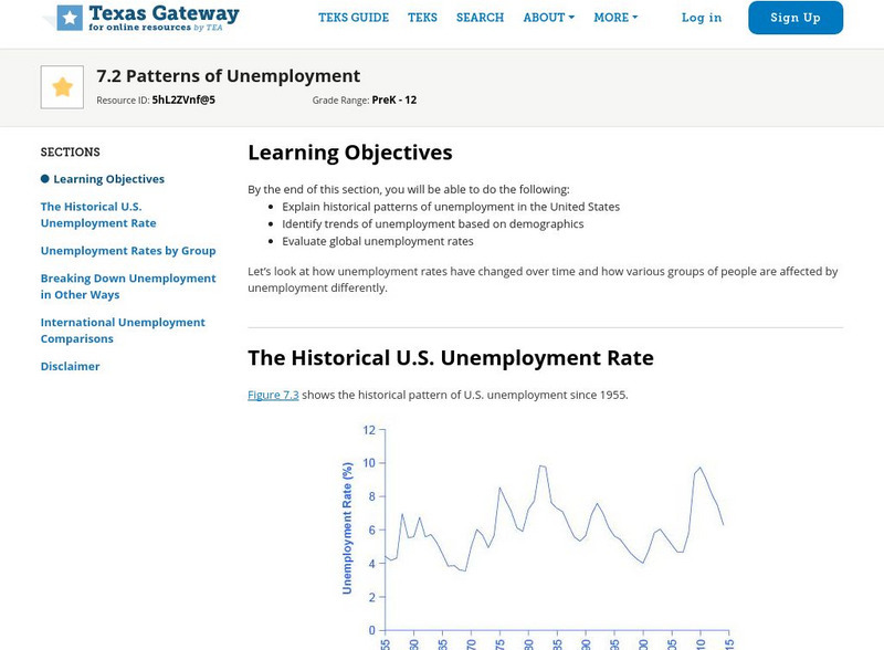 Texas Gateway: Ap Macroeconomics: Chapter 7: Patterns of Unemployment eBook Texas Gateway: Ap Macroeconomics: Chapter 7: Patterns of Unemployment eBook