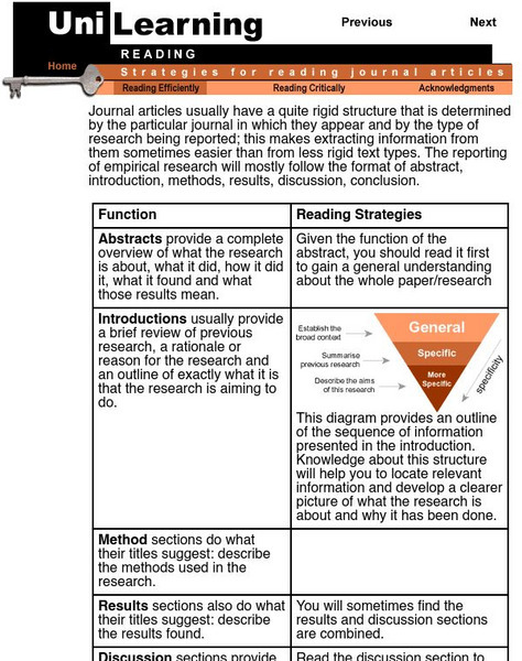 Uni Learning: Strategies for Reading Journal Articles Website Uni Learning: Strategies for Reading Journal Articles Website