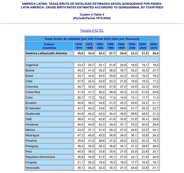 Tasas Brutas De Natalidad Graphic