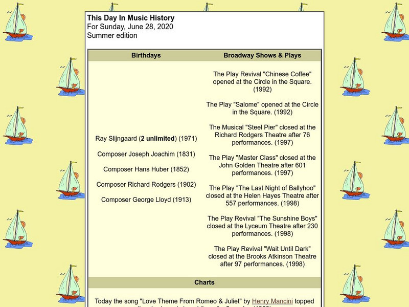 This Day in Music History Handout This Day in Music History Handout