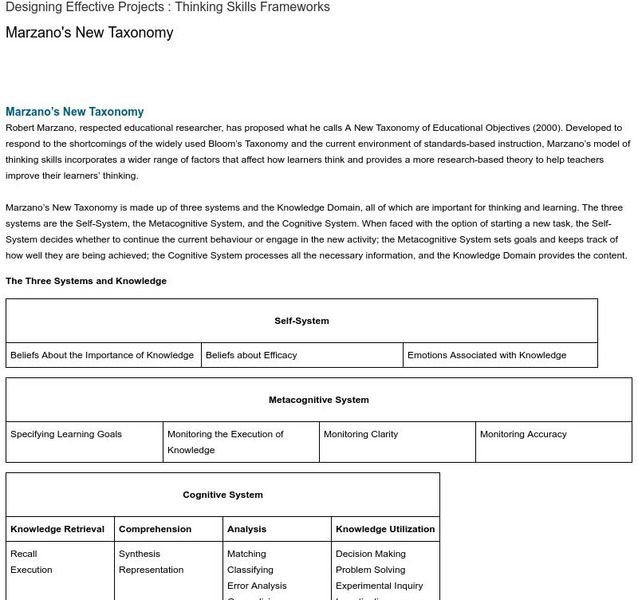 School Net: Designing Effective Projects : Marzano's New Taxonomy Website School Net: Designing Effective Projects : Marzano's New Taxonomy Website