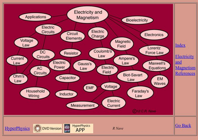 Georgia State University: Hyper Physics: Electricity and Magnetism Handout Georgia State University: Hyper Physics: Electricity and Magnetism Handout