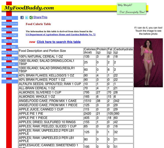 My Food Buddy: Food Calorie Table Interactive My Food Buddy: Food Calorie Table Interactive