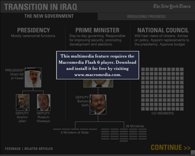 New York Times: Rebuilding Report Card in Iraq Interactive New York Times: Rebuilding Report Card in Iraq Interactive