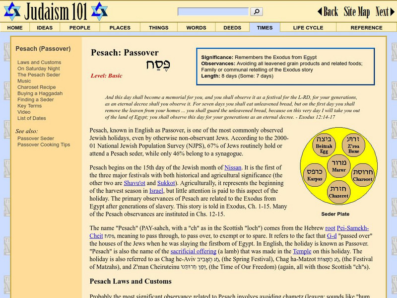 Judaism 101: Pesach: Passover Article Judaism 101: Pesach: Passover Article