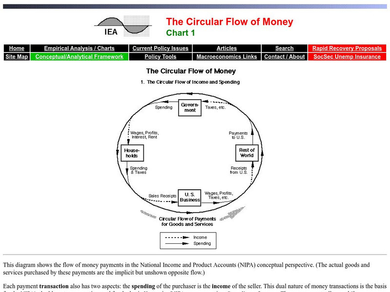 Institute for Economic Analysis: The Circular Flow of Money Graphic