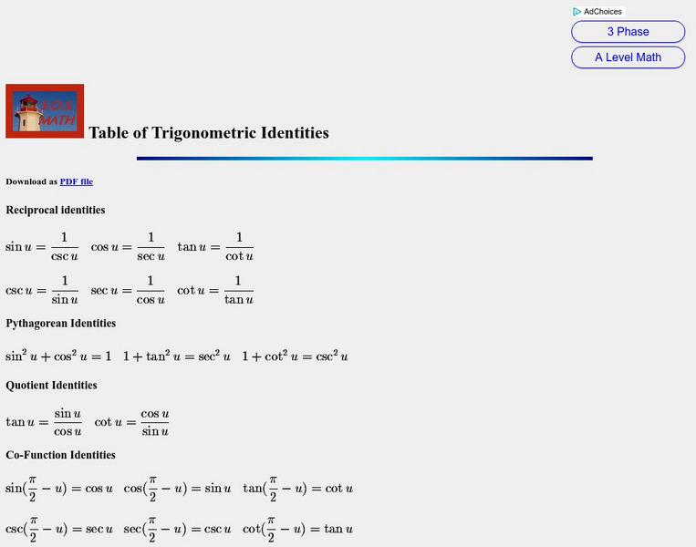 S.o.s. Math: Table of Trigonometric Identities Activity S.o.s. Math: Table of Trigonometric Identities Activity