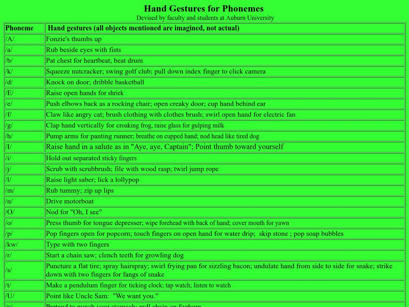 Auburn University: Hand Gestures for Phonemes Unit Plan Auburn University: Hand Gestures for Phonemes Unit Plan