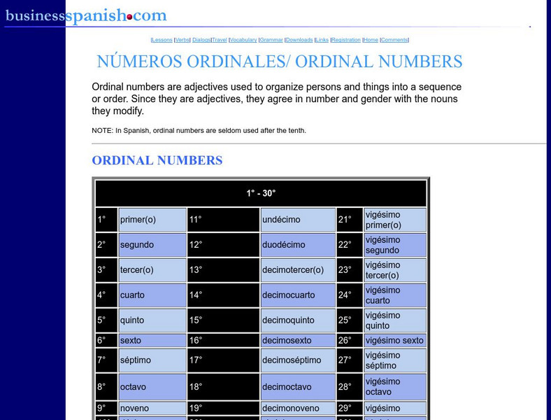 Numeros Ordinales/ordinal Numbers Handout Numeros Ordinales/ordinal Numbers Handout