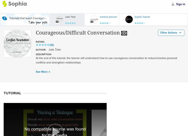 Sophia: Courageous/difficult Conversation: Lesson 2 Unit Plan Sophia: Courageous/difficult Conversation: Lesson 2 Unit Plan