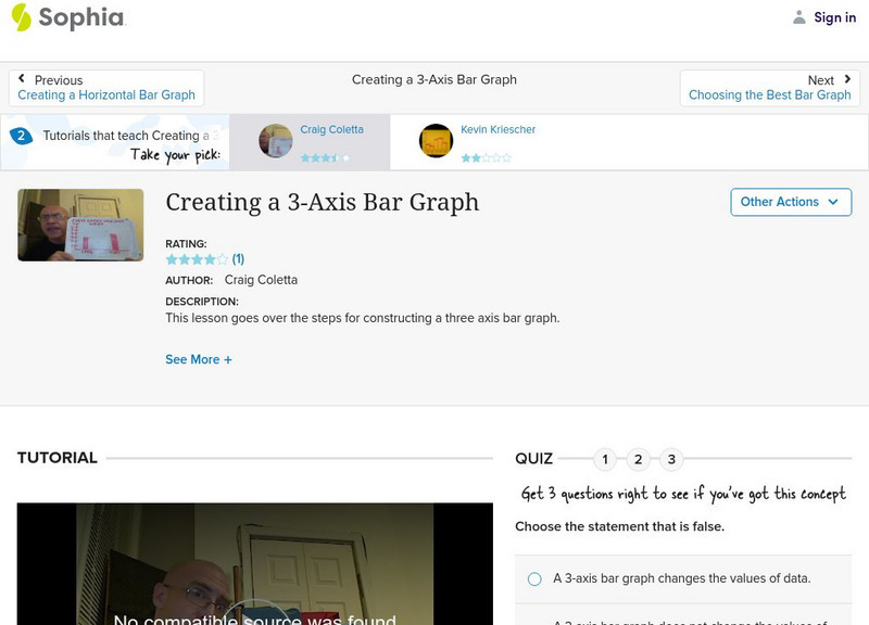 Sophia: Creating a 3 Axis Bar Graph: Lesson 6 Instructional Video Sophia: Creating a 3 Axis Bar Graph: Lesson 6 Instructional Video