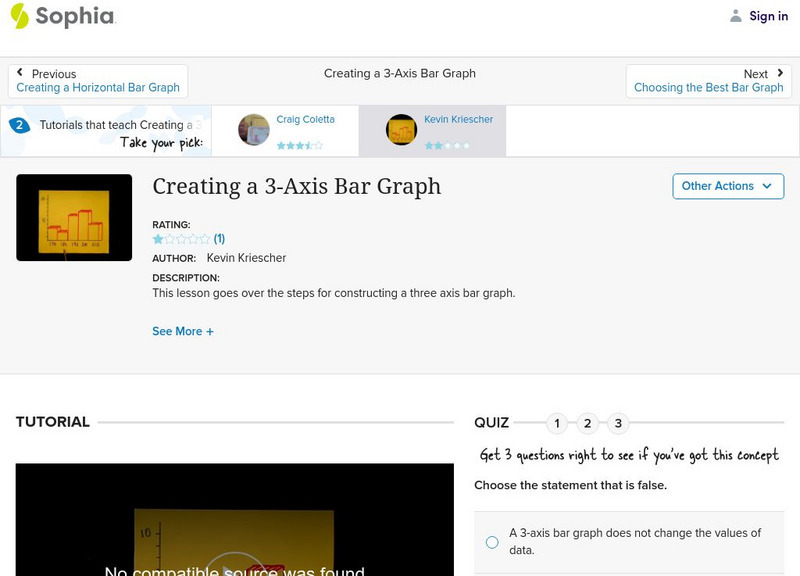 Sophia: Creating a 3 Axis Bar Graph: Lesson 1 Instructional Video Sophia: Creating a 3 Axis Bar Graph: Lesson 1 Instructional Video