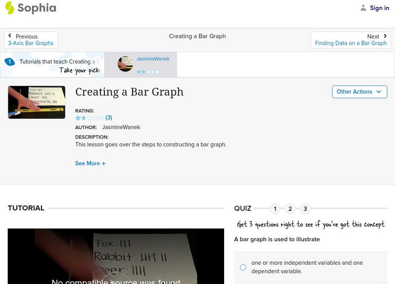 Sophia: Creating a Bar Graph: Lesson 1 Instructional Video Sophia: Creating a Bar Graph: Lesson 1 Instructional Video