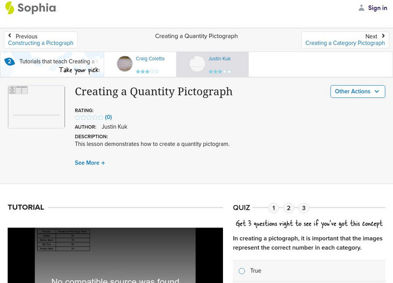 Sophia: Creating a Quantity Pictograph: Lesson 1 Instructional Video Sophia: Creating a Quantity Pictograph: Lesson 1 Instructional Video
