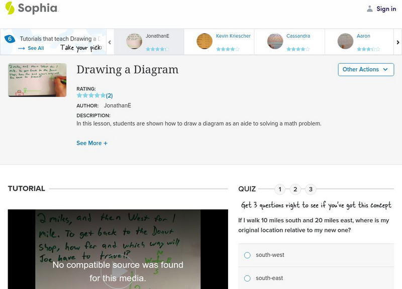 Sophia: Drawing a Diagram: Lesson 8 Instructional Video