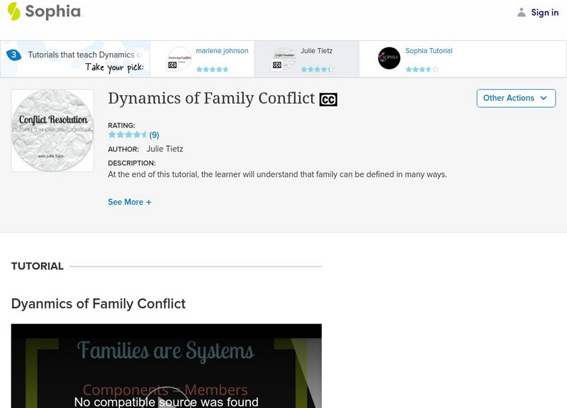 Sophia: Dynamics of Family Conflict: Lesson 2 Unit Plan