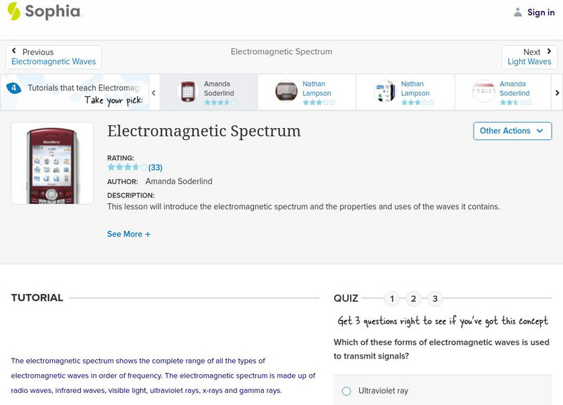 Sophia: Electromagnetic Spectrum: Lesson 1 Unit Plan Sophia: Electromagnetic Spectrum: Lesson 1 Unit Plan