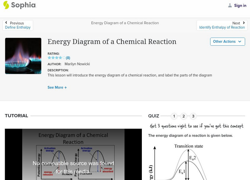 Sophia: Energy Diagram of a Chemical Reaction Instructional Video Sophia: Energy Diagram of a Chemical Reaction Instructional Video