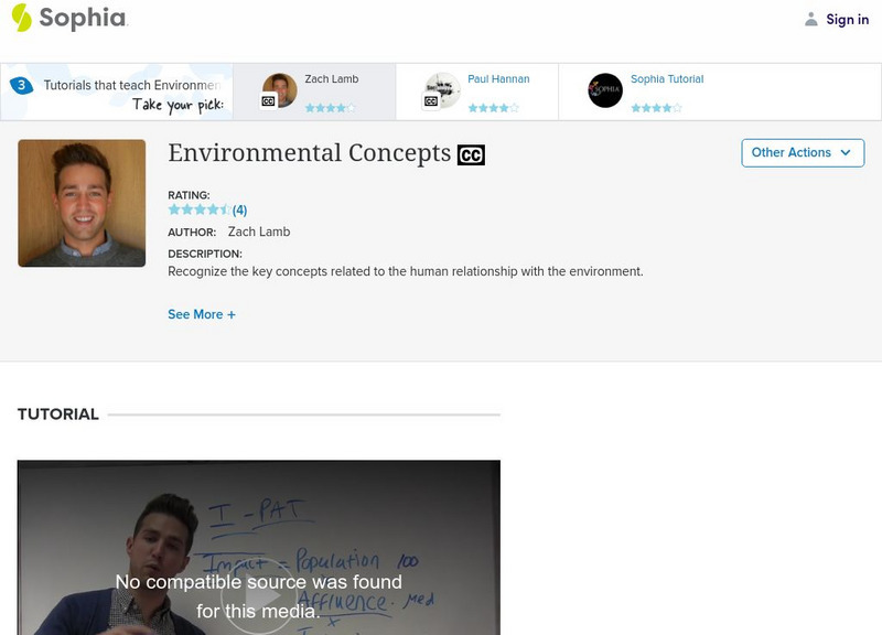 Sophia: Environmental Concepts: Lesson 2 Instructional Video Sophia: Environmental Concepts: Lesson 2 Instructional Video