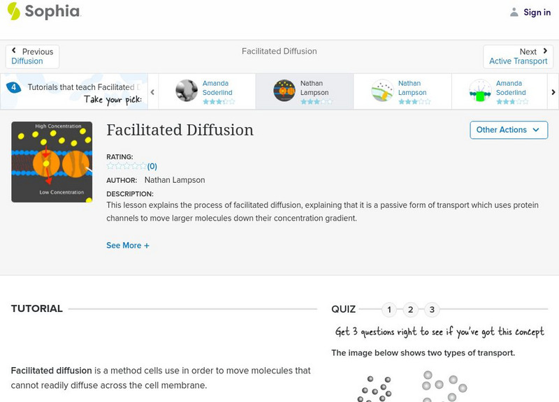 Sophia: Facilitated Diffusion: Lesson 3 Unit Plan Sophia: Facilitated Diffusion: Lesson 3 Unit Plan