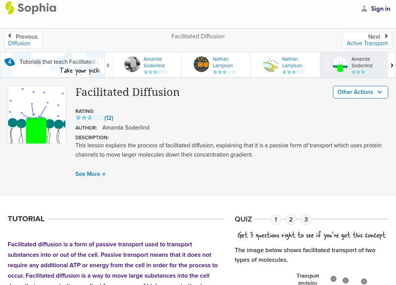 Sophia: Facilitated Diffusion: Lesson 4 Unit Plan Sophia: Facilitated Diffusion: Lesson 4 Unit Plan