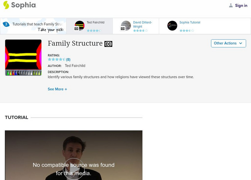 Sophia: Family Structure: Lesson 1 Instructional Video