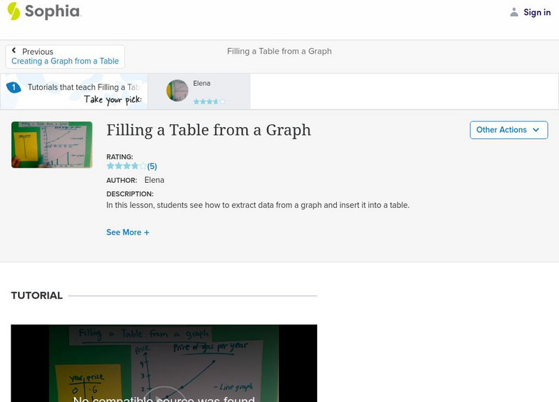 Sophia: Filling a Table From a Graph: Lesson 6 Instructional Video Sophia: Filling a Table From a Graph: Lesson 6 Instructional Video