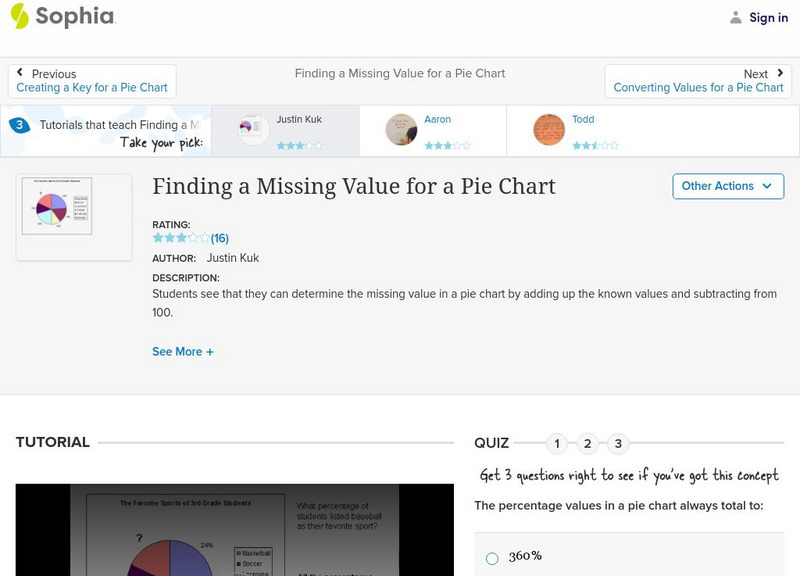 Sophia: Finding a Missing Value for a Pie Chart: Lesson 1 Instructional Video Sophia: Finding a Missing Value for a Pie Chart: Lesson 1 Instructional Video