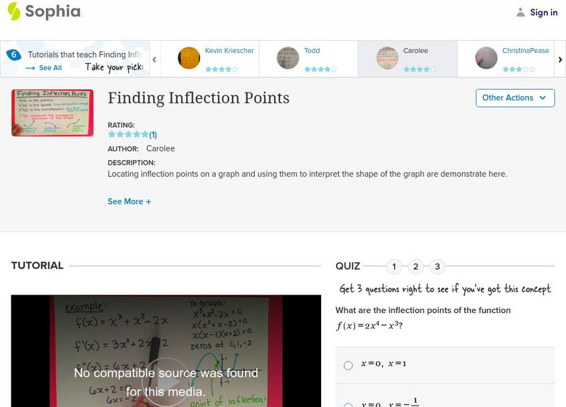 Sophia: Finding Inflection Points: Lesson 7 Instructional Video