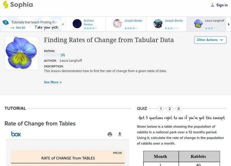 Sophia: Finding Rates of Change From Tabular Data: Lesson 3 PPT