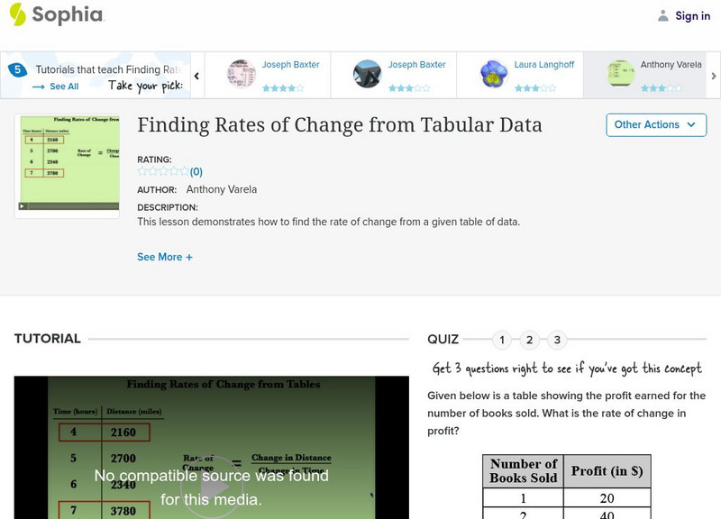 Sophia: Finding Rates of Change From Tabular Data: Lesson 4 Unit Plan