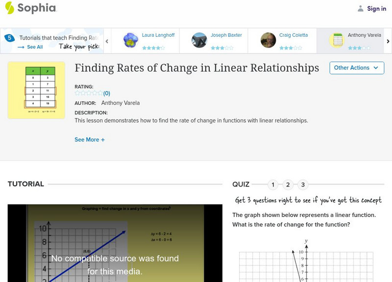 Sophia: Finding Rates of Change in Linear Relationships: Lesson 5 Instructional Video Sophia: Finding Rates of Change in Linear Relationships: Lesson 5 Instructional Video