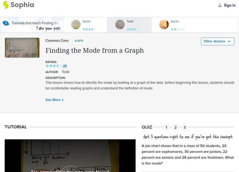 Sophia: Finding the Mode From a Graph: Lesson 3 Instructional Video Sophia: Finding the Mode From a Graph: Lesson 3 Instructional Video