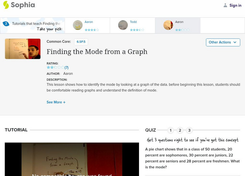 Sophia: Finding the Mode From a Graph: Lesson 1 Instructional Video Sophia: Finding the Mode From a Graph: Lesson 1 Instructional Video