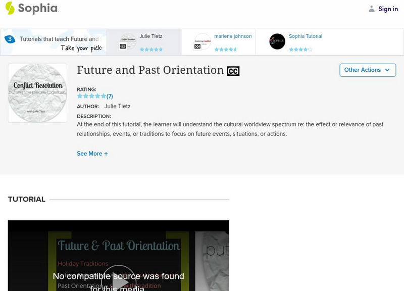 Sophia: Future & Past Orientation: Lesson 2 Unit Plan Sophia: Future & Past Orientation: Lesson 2 Unit Plan