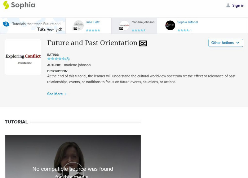 Sophia: Future & Past Orientation: Lesson 1 Instructional Video Sophia: Future & Past Orientation: Lesson 1 Instructional Video