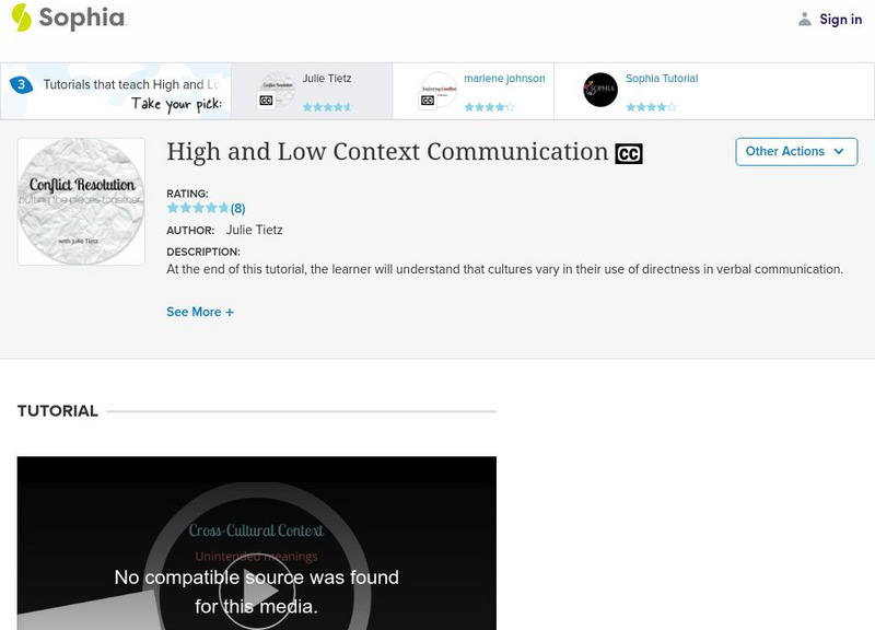 Sophia: High & Low Context Communication: Lesson 2 Unit Plan Sophia: High & Low Context Communication: Lesson 2 Unit Plan