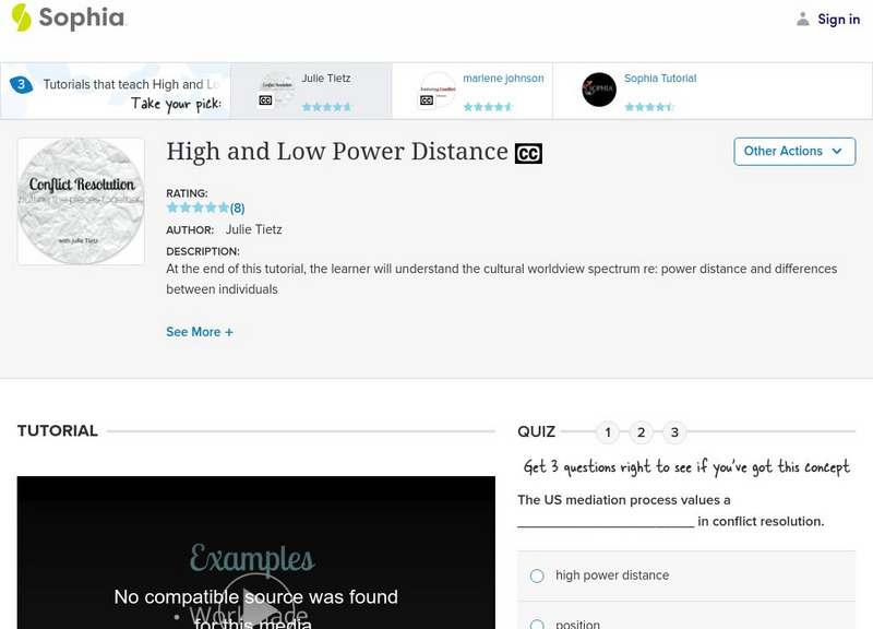 Sophia: High & Low Power Distance: Lesson 2 Unit Plan Sophia: High & Low Power Distance: Lesson 2 Unit Plan