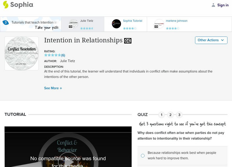 Sophia: Intention in Relationships: Lesson 1 Unit Plan Sophia: Intention in Relationships: Lesson 1 Unit Plan