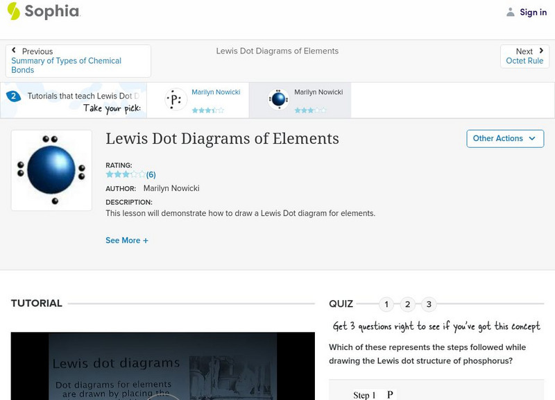 Sophia: Lewis Dot Diagrams of Elements: Lesson 3 Instructional Video