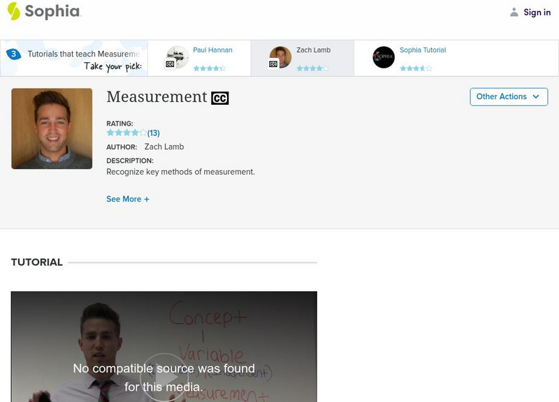 Sophia: Measurement: Lesson 6 Instructional Video Sophia: Measurement: Lesson 6 Instructional Video