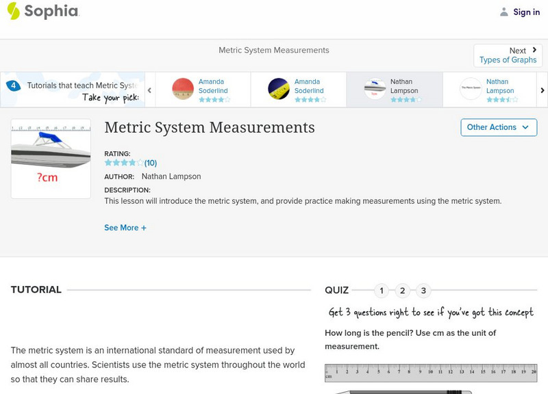 Sophia: Metric System Measurements: Lesson 2 Unit Plan Sophia: Metric System Measurements: Lesson 2 Unit Plan