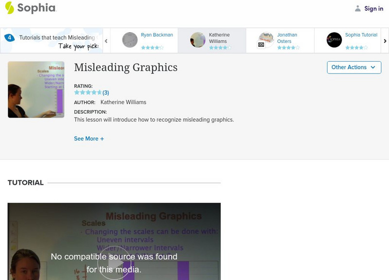 Sophia: Misleading Graphics: Lesson 2 Instructional Video Sophia: Misleading Graphics: Lesson 2 Instructional Video