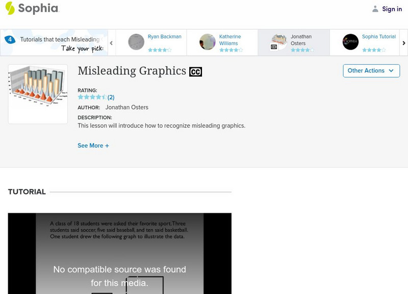 Sophia: Misleading Graphics: Lesson 3 Instructional Video Sophia: Misleading Graphics: Lesson 3 Instructional Video