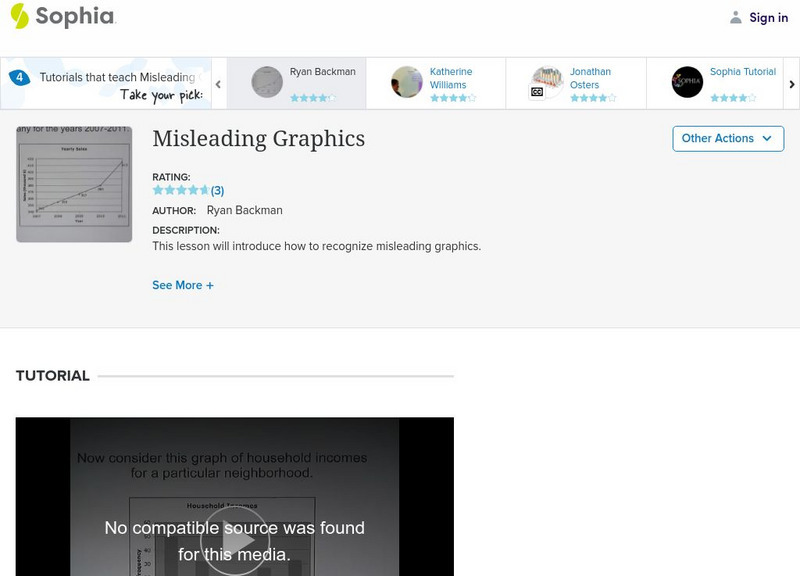 Sophia: Misleading Graphics: Lesson 1 Instructional Video Sophia: Misleading Graphics: Lesson 1 Instructional Video