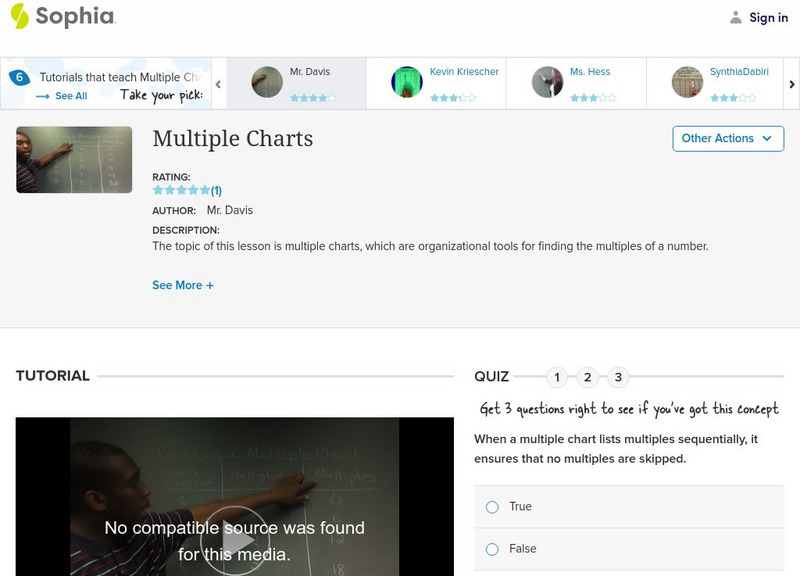 Sophia: Multiple Charts: Lesson 11 Instructional Video
